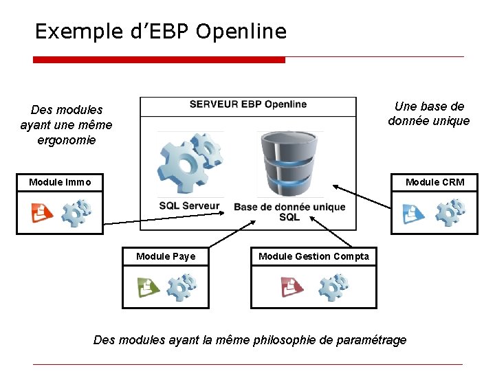 Exemple d’EBP Openline Une base de donnée unique Des modules ayant une même ergonomie