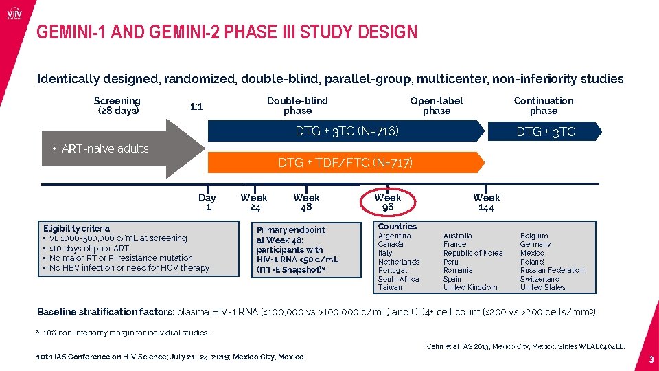 GEMINI-1 AND GEMINI-2 PHASE III STUDY DESIGN Identically designed, randomized, double-blind, parallel-group, multicenter, non-inferiority