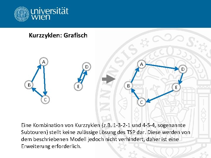 Kurzzyklen: Grafisch A B E C A D B D E C Eine Kombination