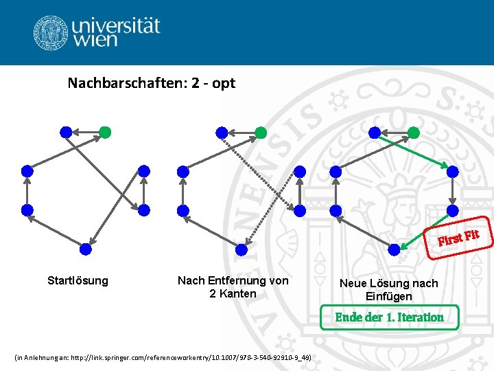 Nachbarschaften: 2 - opt it First F Startlösung Nach Entfernung von 2 Kanten Neue