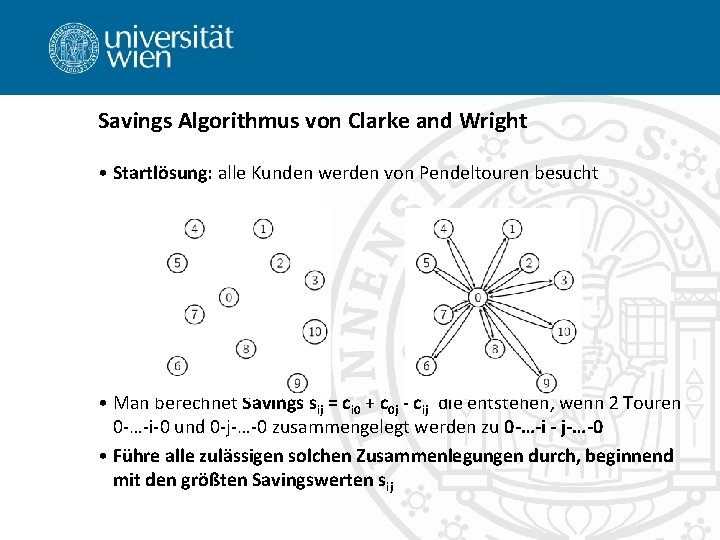 Savings Algorithmus von Clarke and Wright • Startlösung: alle Kunden werden von Pendeltouren besucht