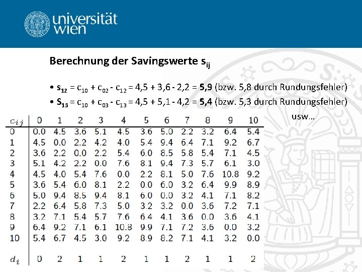 Berechnung der Savingswerte sij • s 12 = c 10 + c 02 -