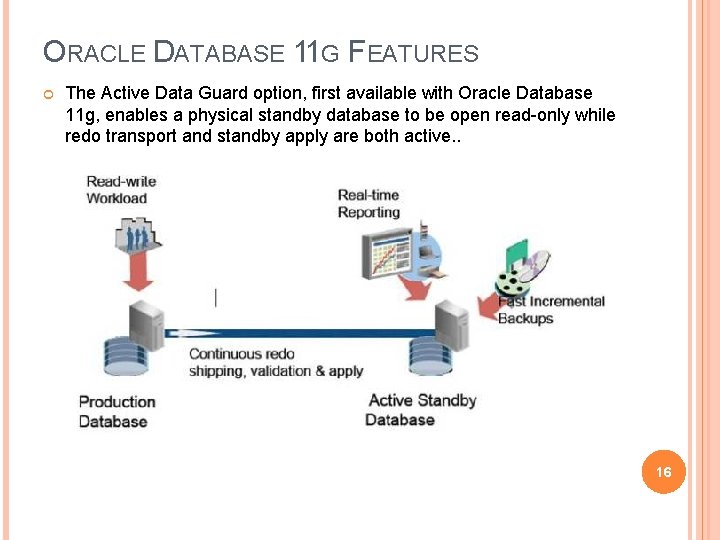 ORACLE DATABASE 11 G FEATURES The Active Data Guard option, first available with Oracle