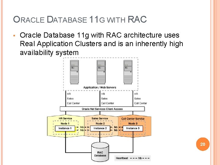ORACLE DATABASE 11 G WITH RAC § Oracle Database 11 g with RAC architecture