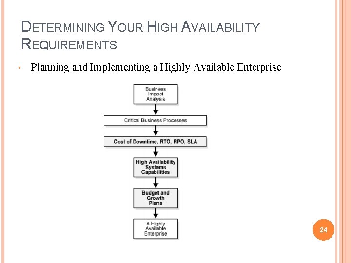 DETERMINING YOUR HIGH AVAILABILITY REQUIREMENTS • Planning and Implementing a Highly Available Enterprise 24