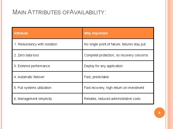 MAIN ATTRIBUTES OFAVAILABILITY: Attribute Why Important 1. Redundancy with isolation No single point of