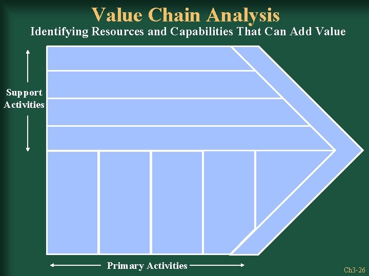 Value Chain Analysis Identifying Resources and Capabilities That Can Add Value Support Activities Primary