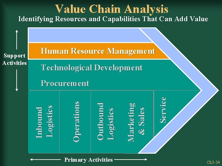 Value Chain Analysis Identifying Resources and Capabilities That Can Add Value Human Resource Management