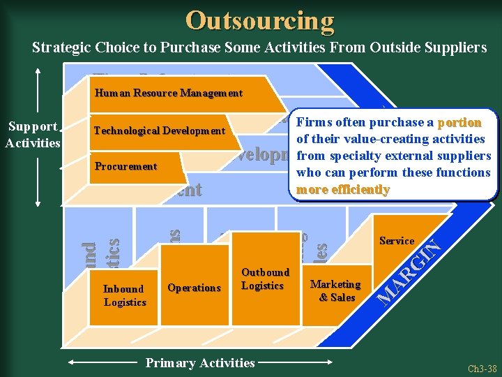 Outsourcing Strategic Choice to Purchase Some Activities From Outside Suppliers Firm Infrastructure Human Resource