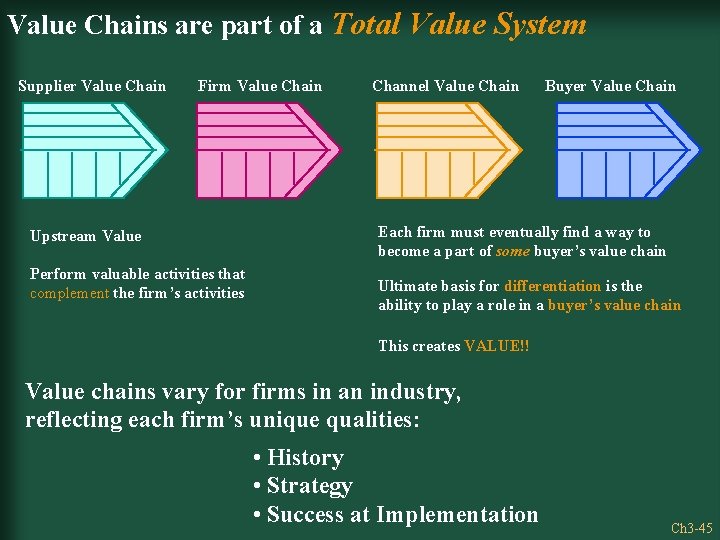 Value Chains are part of a Total Value System Supplier Value Chain Firm Value