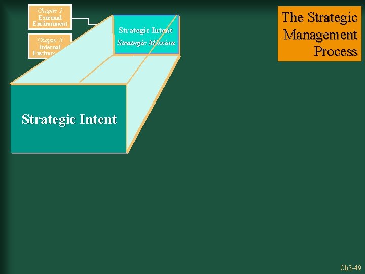 Chapter 2 External Environment Chapter 3 Internal Environment Strategic Intent Strategic Mission The Strategic