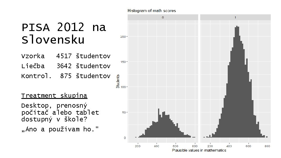 PISA 2012 na Slovensku Vzorka 4517 študentov Liečba 3642 študentov Kontrol. 875 študentov Treatment