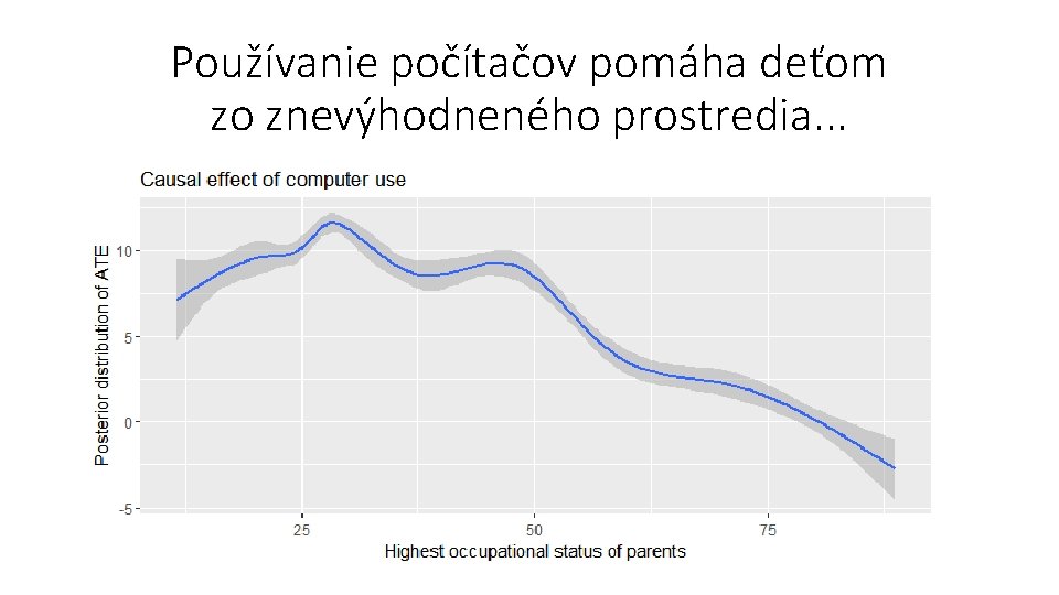 Používanie počítačov pomáha deťom zo znevýhodneného prostredia. . . 