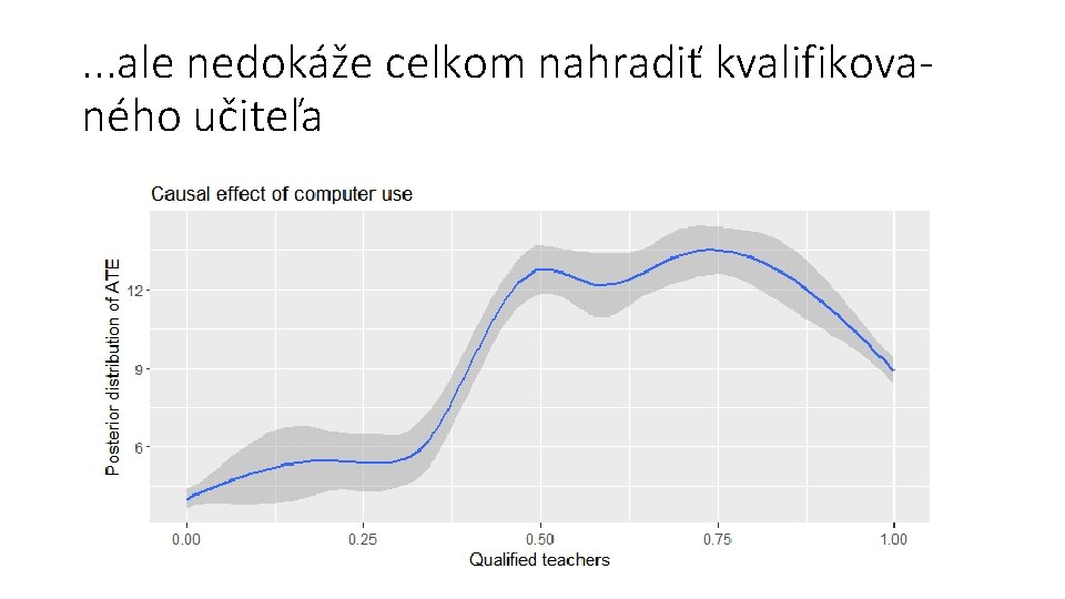 . . . ale nedokáže celkom nahradiť kvalifikovaného učiteľa 