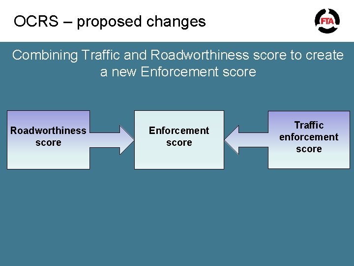 OCRS – proposed changes Combining Traffic and Roadworthiness score to create a new Enforcement