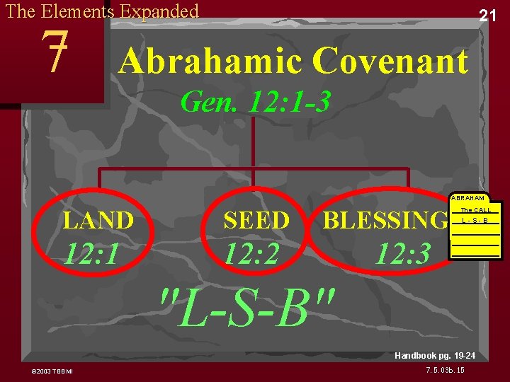 The Elements Expanded 7 21 Abrahamic Covenant Gen. 12: 1 -3 ABRAHAM LAND SEED