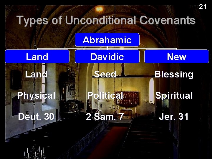 21 Types of Unconditional Covenants Abrahamic Land Davidic New Land Seed Blessing Physical Political