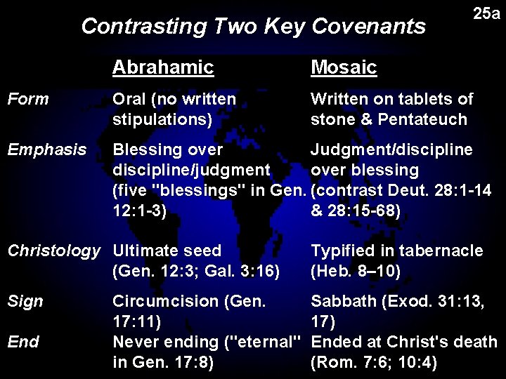 Contrasting Two Key Covenants 25 a Abrahamic Mosaic Form Oral (no written stipulations) Written