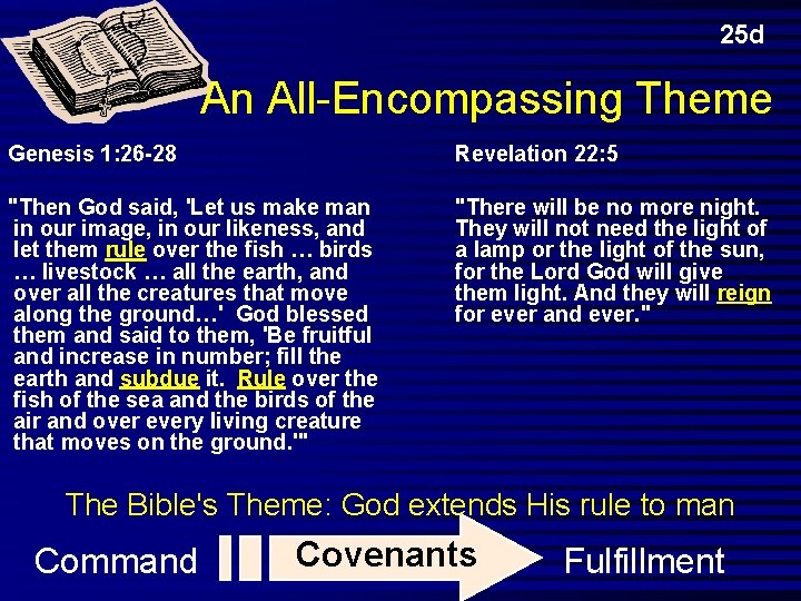 25 d An All-Encompassing Theme Genesis 1: 26 -28 Revelation 22: 5 "Then God