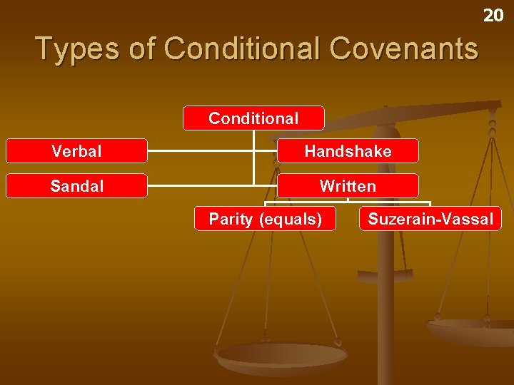 20 Types of Conditional Covenants Conditional Verbal Handshake Sandal Written Parity (equals) Suzerain-Vassal 