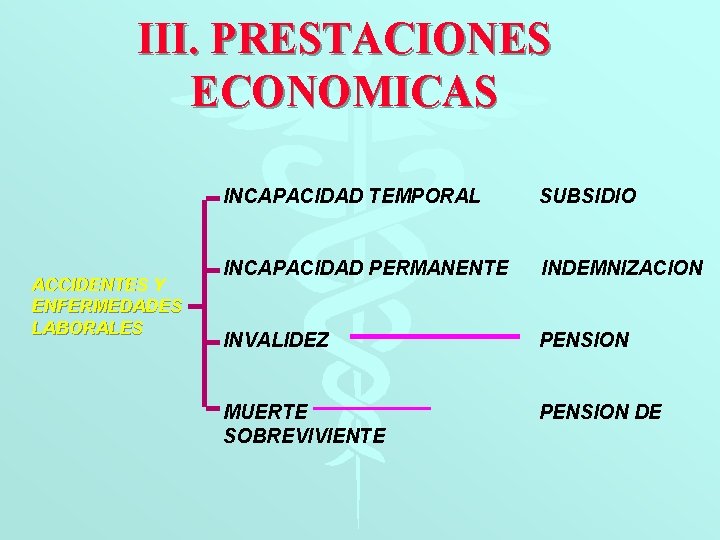 III. PRESTACIONES ECONOMICAS ACCIDENTES Y ENFERMEDADES LABORALES INCAPACIDAD TEMPORAL SUBSIDIO INCAPACIDAD PERMANENTE INDEMNIZACION INVALIDEZ