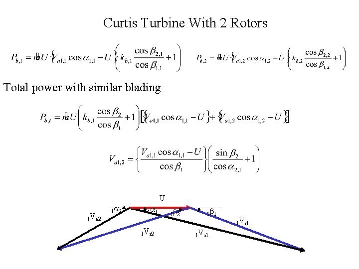 Curtis Turbine With 2 Rotors Total power with similar blading U 1 Va 2