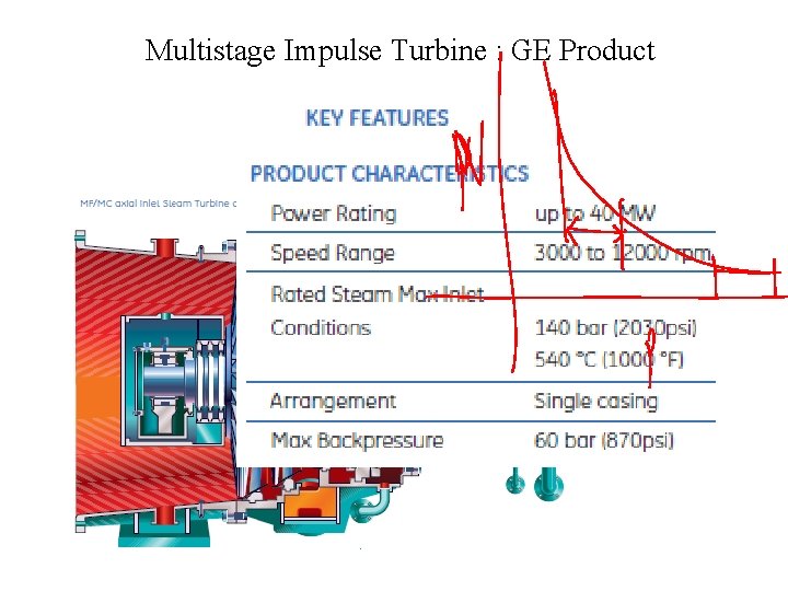 Multistage Impulse Turbine : GE Product 