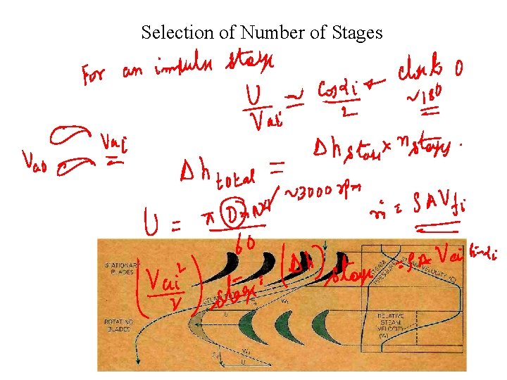 Selection of Number of Stages 
