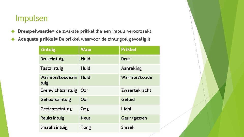 Impulsen Drempelwaarde= de zwakste prikkel die een impuls veroorzaakt Adequate prikkel= De prikkel waarvoor Impulsen Drempelwaarde= de zwakste prikkel die een impuls veroorzaakt Adequate prikkel= De prikkel waarvoor