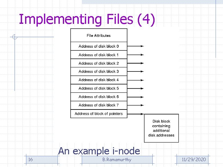 Implementing Files (4) 16 An example i-node B. Ramamurthy 11/29/2020 