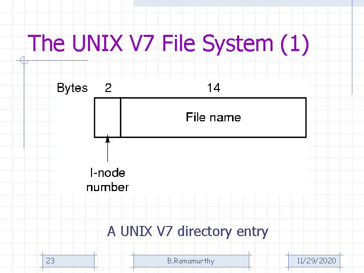 The UNIX V 7 File System (1) A UNIX V 7 directory entry 23