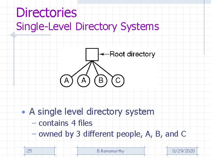 Directories Single-Level Directory Systems • A single level directory system – contains 4 files