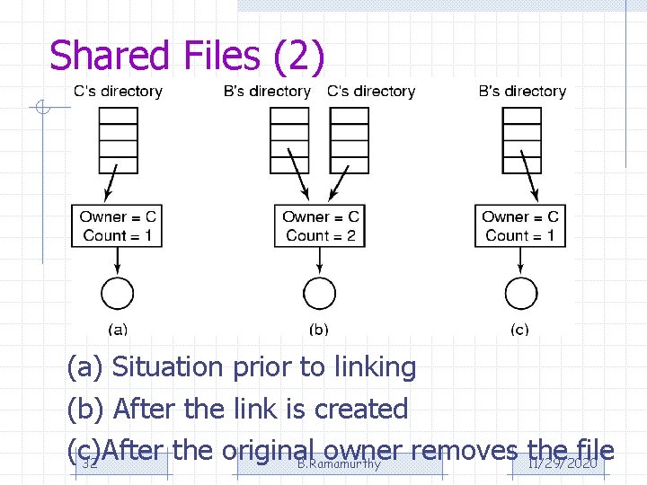 Shared Files (2) (a) Situation prior to linking (b) After the link is created