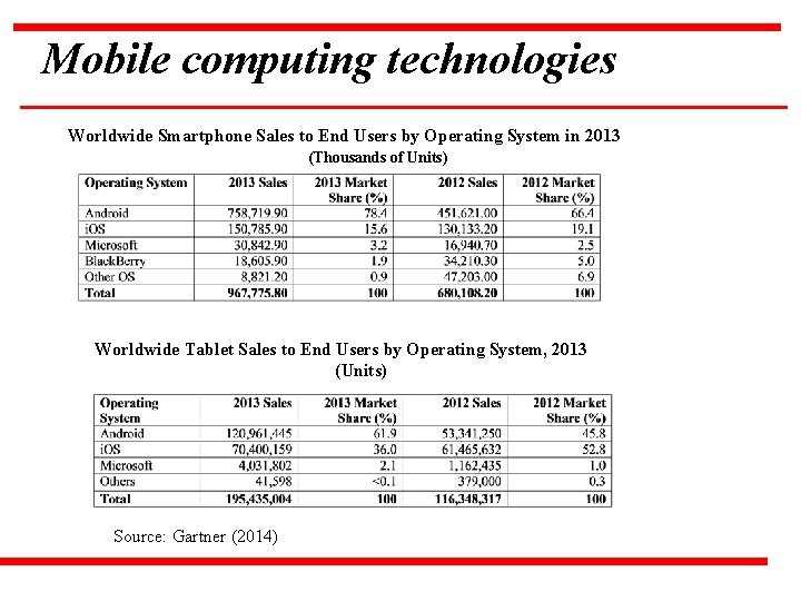 Mobile computing technologies Worldwide Smartphone Sales to End Users by Operating System in 2013