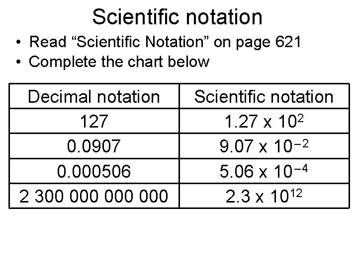 Scientific notation • Read “Scientific Notation” on page 621 • Complete the chart below