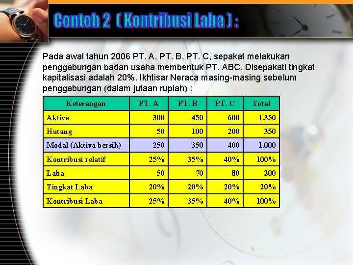 Pada awal tahun 2006 PT. A, PT. B, PT. C, sepakat melakukan penggabungan badan