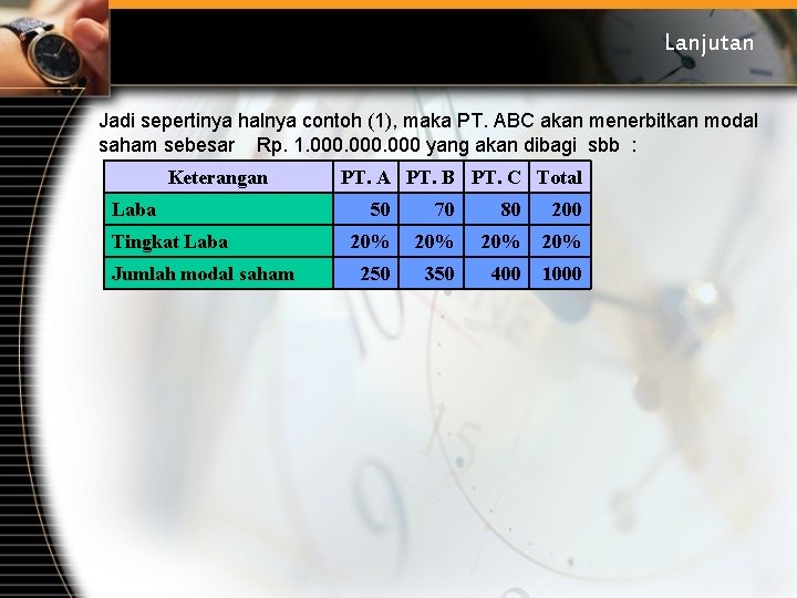 Lanjutan Jadi sepertinya halnya contoh (1), maka PT. ABC akan menerbitkan modal saham sebesar