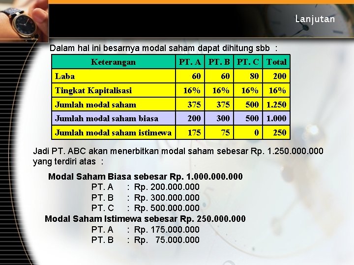 Lanjutan Dalam hal ini besarnya modal saham dapat dihitung sbb : Keterangan Laba PT.