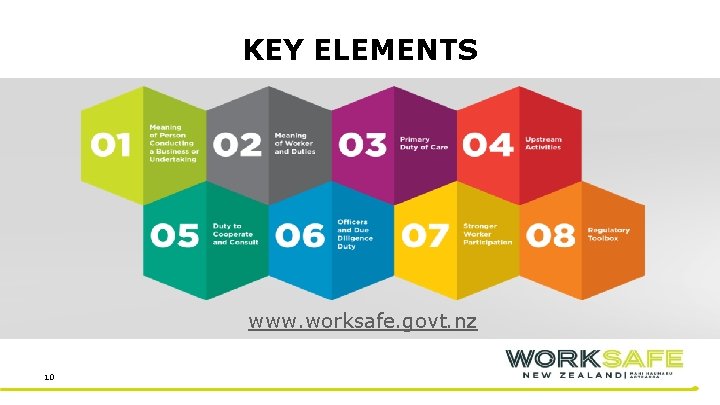 KEY ELEMENTS www. worksafe. govt. nz 10 