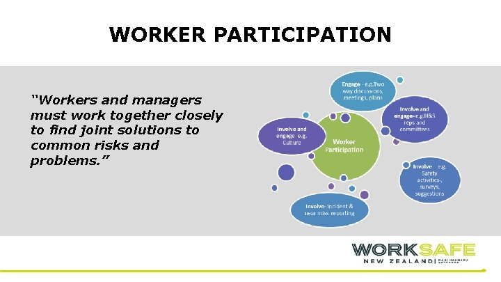 WORKER PARTICIPATION “Workers and managers must work together closely to find joint solutions to