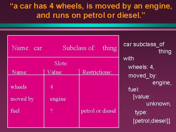 “a car has 4 wheels, is moved by an engine, and runs on petrol