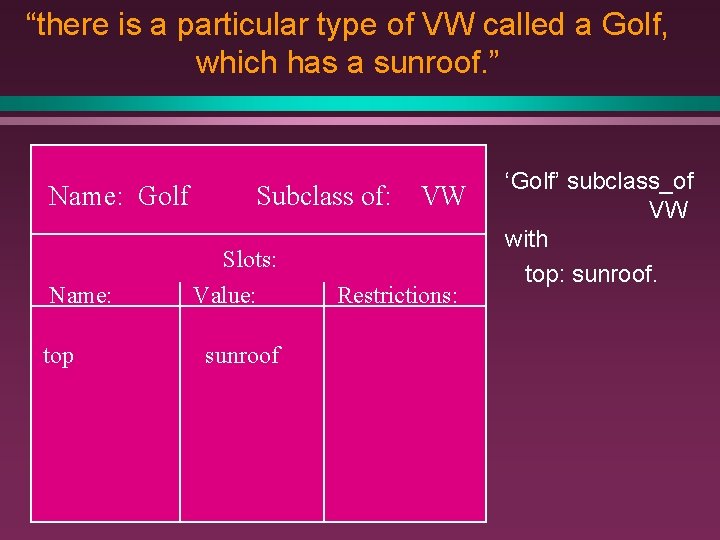 “there is a particular type of VW called a Golf, which has a sunroof.