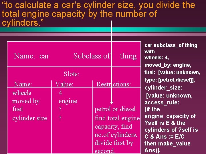 “to calculate a car’s cylinder size, you divide the total engine capacity by the