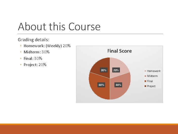 About this Course Grading details: ◦ ◦ Homework: (Weekly) 20% Midterm: 30% Final: 30%