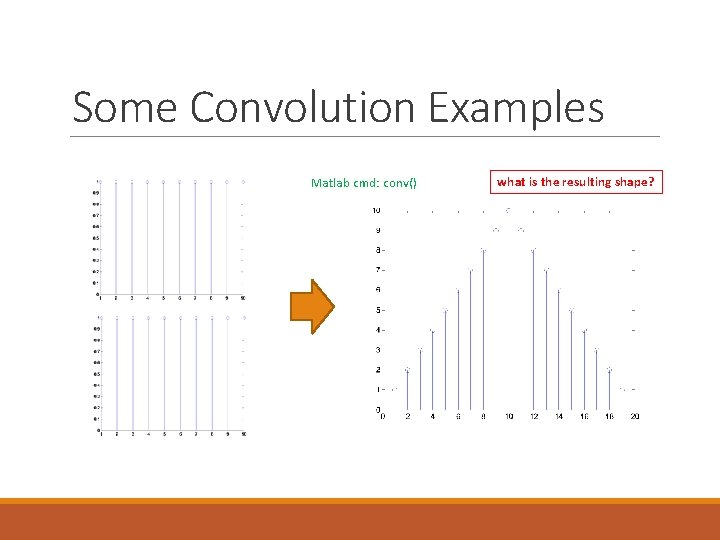 Some Convolution Examples Matlab cmd: conv() what is the resulting shape? 