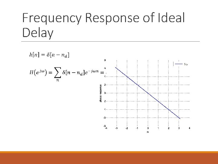 Frequency Response of Ideal Delay 