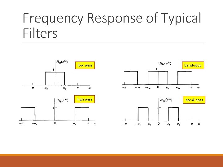 Frequency Response of Typical Filters low pass band-stop high pass band-pass 