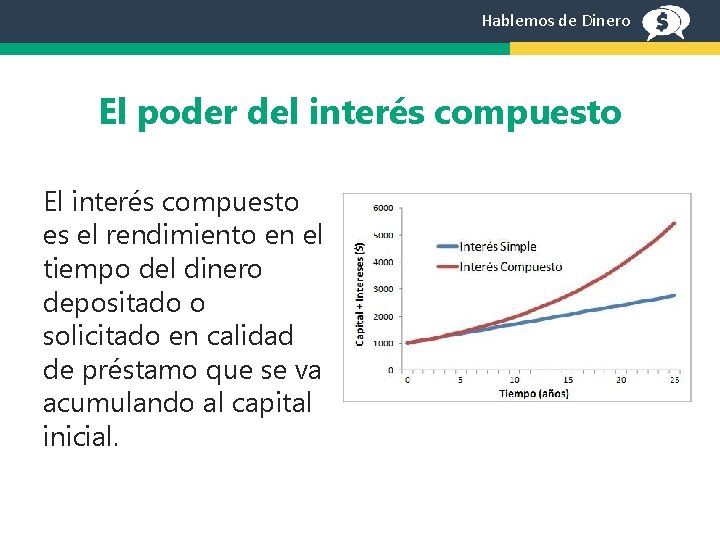 Hablemos de Dinero El poder del interés compuesto El interés compuesto es el rendimiento