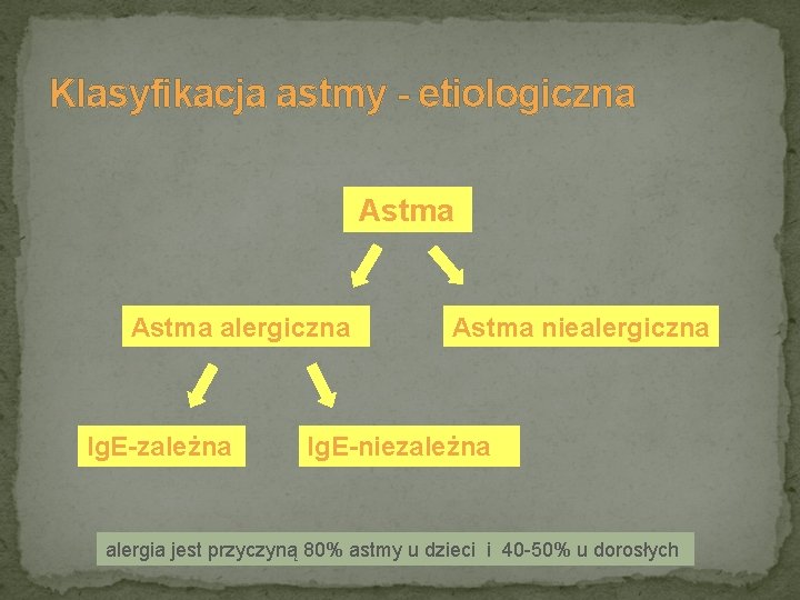 Klasyfikacja astmy - etiologiczna Astma alergiczna Ig. E-zależna Astma niealergiczna Ig. E-niezależna alergia jest