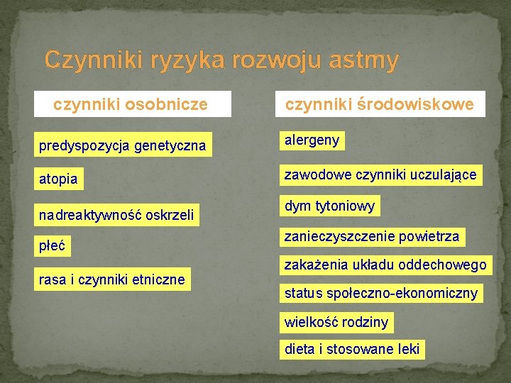 Czynniki ryzyka rozwoju astmy czynniki osobnicze czynniki środowiskowe predyspozycja genetyczna alergeny atopia zawodowe czynniki